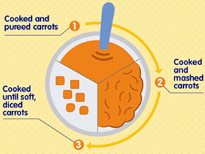 step-by-step-guide-to-texture