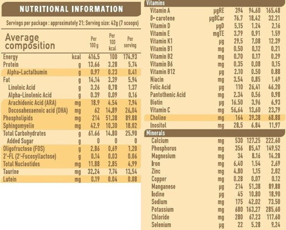 S-26 Progress Nutritional Info S-26 Progress Nutritional Info