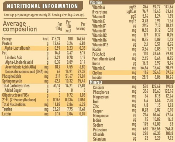 S-26 Promise Nutritional Info S-26 Promise Nutritional Info