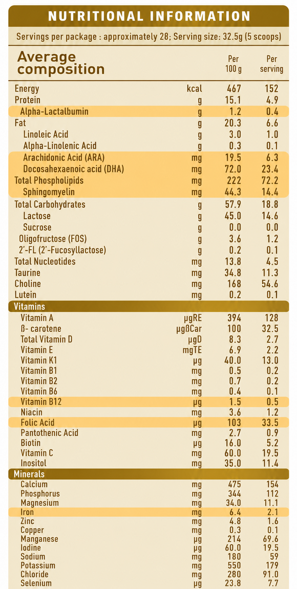 S-26 Progress Nutritional Info